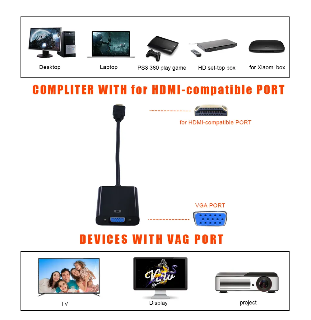 TISHRIC VGA-Kabel HD 1080P HDMI-kompatibel zu VGA-Kabel Digital-ZU-Analog-Audio-Konverter für Tablet Laptop PC Fernseher