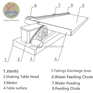 Gold Finding Equipment Copper Recyle Shaking Table Black Sand Shaking Tables for Gold Processing Plant After Small <strong>Ball</strong> Mill - Product Image 6