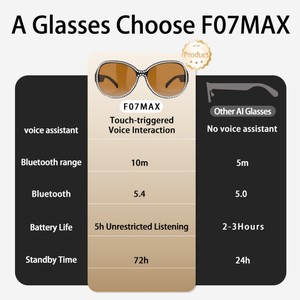 แว่นตาอัจฉริยะ F07 MAX เล่นเพลงผ่านบลูทูธ รับสายโทรศัพท์ ควบคุมด้วยระบบสัมผัส แว่นตากีฬาแฟชั่น แว่นกันแดดสำหรับเดินทางกลางแจ้ง สำหรับผู้ชายและผู้หญิง - Product Image 2