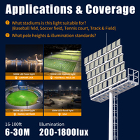 Proveedor OEM, Lámpara LED para Estadios de 800W, 140lm/W, IP66, Impermeable, para Exteriores, Canchas de Fútbol y Estacionamientos