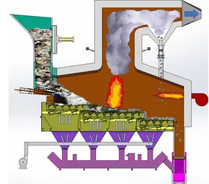Small Waste Municipal Solid Waste Incinerator for Township Use Waste-to-energy grate