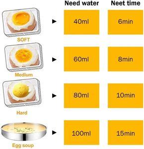 Best Selling Portable Stainless Steel Automatic Mini Electric Egg Boiler <b>Steamer</b> Auto Shut-Off Double Layer Design for Household - Product Image 4