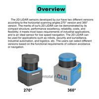 5m/10m/25m/50m IP66 TOF 2D/3D lidar laser pour AGV AMR et UAV évitement d'obstacles Mini LiDAR de Protection industrielle à 3 niveaux