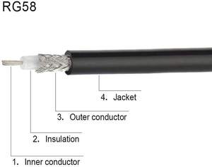 Cable Coaxial RG58 RF de 50m, 100m, 200m, 50ohm - Product Image 2
