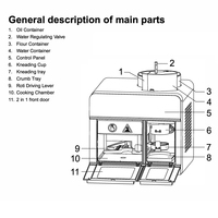 Machine à roti en gros, Inde, machine robuste, rotimatic, robotique, entièrement automatique