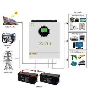 Gootu Overseas Warehouse Solar Power Inverter Generator 1.5KW Off-Grid Power System
