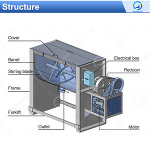Mélange d'engrais de compost OCEAN 1 tonne mélangeur horizontal à double hélice d'alimentation et broyeur pour volaille - Product Image 2