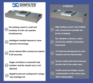 מסנן HEPA חדש 99.99% 0.3 מיקרון לתנור זרימה למינרית H13/H14 יעילות גבוהה לשימוש בחדר נקי בעל קיבולת גבוהה לאבק - Product Image 5