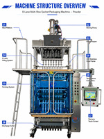 Machine d'emballage automatique de sachets pour produits en poudre avec système de remplissage multi-voies et contrôle servo