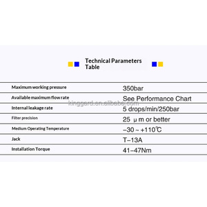 Repuesto de Válvula de Retención de Cartucho Roscado TCXDA para Válvulas Hidráulicas SUN CXDA-XAN/XCN/<span class=keywords><strong>XEN</strong></span> - Product Image 5