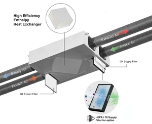 <span class=keywords><strong>E</strong></span>-VIPO Ari để trao đổi không khí cân bằng thông gió recuperative recoveri nhà ở phòng erv HRV phục hồi hệ thống thông gió - Product Image 4