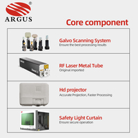 Machine de lavage laser dynamique ARGUS CO2 700W Haute Productivité Balayage Dynamique 3D Refroidissement par Eau Vision CNC Nouveauté 2026