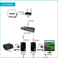 Extensor HDMI sobre IP de 120 m, Extensor HDMI Ethernet, Sistema de Distribución de Video Wall de 1080p, Cat5e Cat6, Control IR