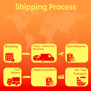 Hava Kargo Acentesi Nakliyeci FBA Amazon DDP FCL+LCL Ekspres Çin'den Kaliforniya'ya DDP Vergi Dahil Hava Kargo Hizmeti - Product Image 4