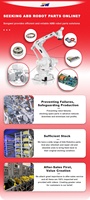 3HAC038457-002 Weldguide III Unité avancée de suivi de la couture pour ABB