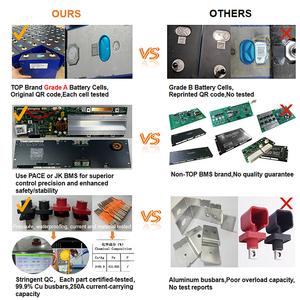 OEM tùy chỉnh 8000 chu kỳ 15kwh LiFePO4 51.2V 314ah 200A BMS biến tần 16kwh Lithium Ion lưu trữ năng lượng pin năng lượng mặt trời gói - Product Image 3