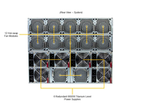 Super serveur GPU DP Intel 8U avec NVIDIA HGX B300 8-GPU SuperServer SYS-822GS-NB3RT Serveur IA