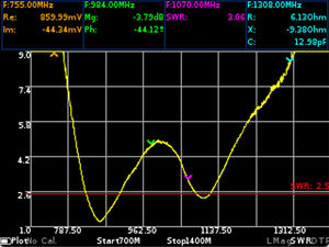 Analizador de red vectorial RF 3Ghz 4G 6G <span class=keywords><strong>NanoVNA</strong></span> Analizador de antena WIFI 5,8G Beidou - Product Image 6