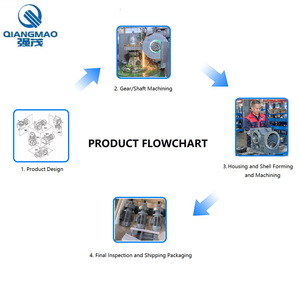 उच्च गुणवत्ता वाले चक्रवात ड्राइव गियरबॉक्स ऊर्ध्वाधर फ्लैंज साइटोलाइडल रिड्यूसर - Product Image 3