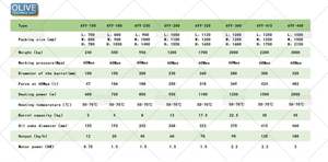 Mini Máquina Hidráulica para Prensado y Refinación de Aceite de Girasol Orgánico, Prensa de Aceite en Frío para Uso Doméstico en Sudáfrica - Product Image 3