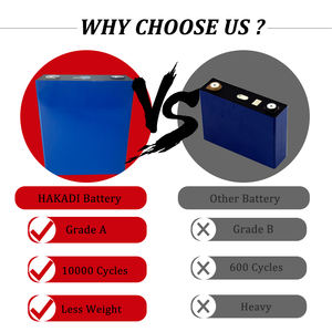 แบตเตอรี่ลิเธียมฟอสเฟต EVE MB30 306A 3.2V 304AH เกรด A 10000 รอบ สำหรับงาน DIY 15kwh 48V 306AH Lifepo4 ชุดแบตเตอรี่พลังงานแสงอาทิตย์ - Product Image 5