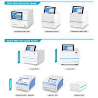 Allsheng Mini Elisa Lecteur de plaques Détection de la concentration de protéines Lecteur de microplaques