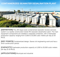 Système d'osmose inverse solaire en conteneur 80T/D 100T/D, pour l'approvisionnement en eau potable d'urgence pour les villages, les îles, les quais et l'usage quotidien