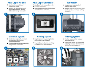 เครื่องอัดอากาศแบบสกรูแม่เหล็กถาวรประหยัดพลังงาน 11KW 18.5KW 22KW 30KW 37KW สำหรับโรงงาน/อู่ซ่อม - Product Image 5