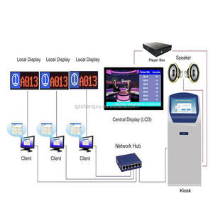 เครื่องจ่ายตั๋วคิวอัตโนมัติสำหรับโรงพยาบาล/คลินิก ระบบจัดการตั๋วคิวพร้อมจอแสดงผลและระบบเรียกคิว - Product Image 1