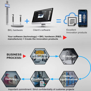 Personnalisé 360 °   Plateforme tournante pour scanner corporel 3D, mesure de vêtements sur mesure, plateforme rotative pour personnalisation de vêtements - Product Image 6