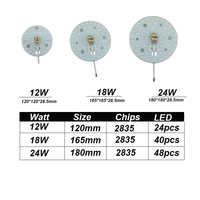 Plafonnier magnétique à mémoire de forme, 12W/20W/24W, Offres Spéciales
