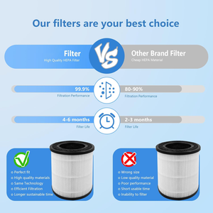 Filtro de repuesto 3139A compatible con <span class=keywords><strong>MYair</strong></span> Pro 3139A 3139B H13 reemplazo de filtro True Hepa para filtro caspa de mascotas - Product Image 3