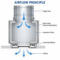 Diffuseur linéaire à fente avec boîtier de plénitude en aluminium pour alimentation en air de plafond HVAC
