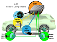 Nuevo Sensor de Velocidad de Rueda ABS para Fit (GD1/GD3) Rueda Delantera Izquierda OE 57455-SAG-H01 1 Año de Garantía