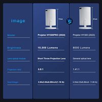 Vidéoprojecteur HY300/HY300 Pro Mini Portable 4K Sans Fil Wifi LED Full HD pour Maison Système de Projection Vidéo Intelligent avec Fonction Miroir d'Écran