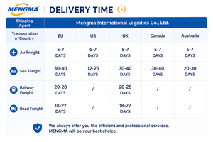 Services d'expédition express aérien porte-à-porte via DHL UPS Fedex FBA Amazon/<span class=keywords><strong>TikTok</strong></span>/Temu, agent d'expédition maritime LCL + transport routier/express DDP vers les États-Unis - Product Image 4