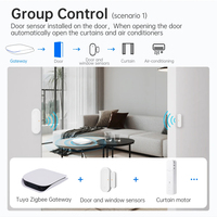RKHK Tuya Zigbee3.0 Centro de Control Inteligente para el Hogar con Pantalla OLED, Diseño de Barra, WiFi, BLE Mesh y Control Remoto por Aplicación