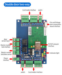 PVCカード材料が付いている2つのドアの屋内アクセスのコントローラー - Product Image 2