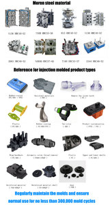 ผู้ผลิตผลิตภัณฑ์พลาสติก ABS PC PP ชิ้นส่วนฉีดพลาสติกแบบกำหนดเอง - Product Image 4