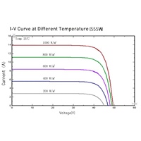 Panneaux solaires monocristallins PERC N-Type 9BB 10BB à verre simple, haute puissance, économiques, de niveau 1, 530-555W, pour l'énergie à grande échelle