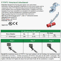 Raccord structurel homologué UL UTT071, électrogalvanisé QT450 pour tuyau SCH40, conforme aux codes NFPA 13 et ASCE 7