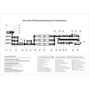 Ligne de production de panneaux solaires Projet de solution clé en main - Product Image 4