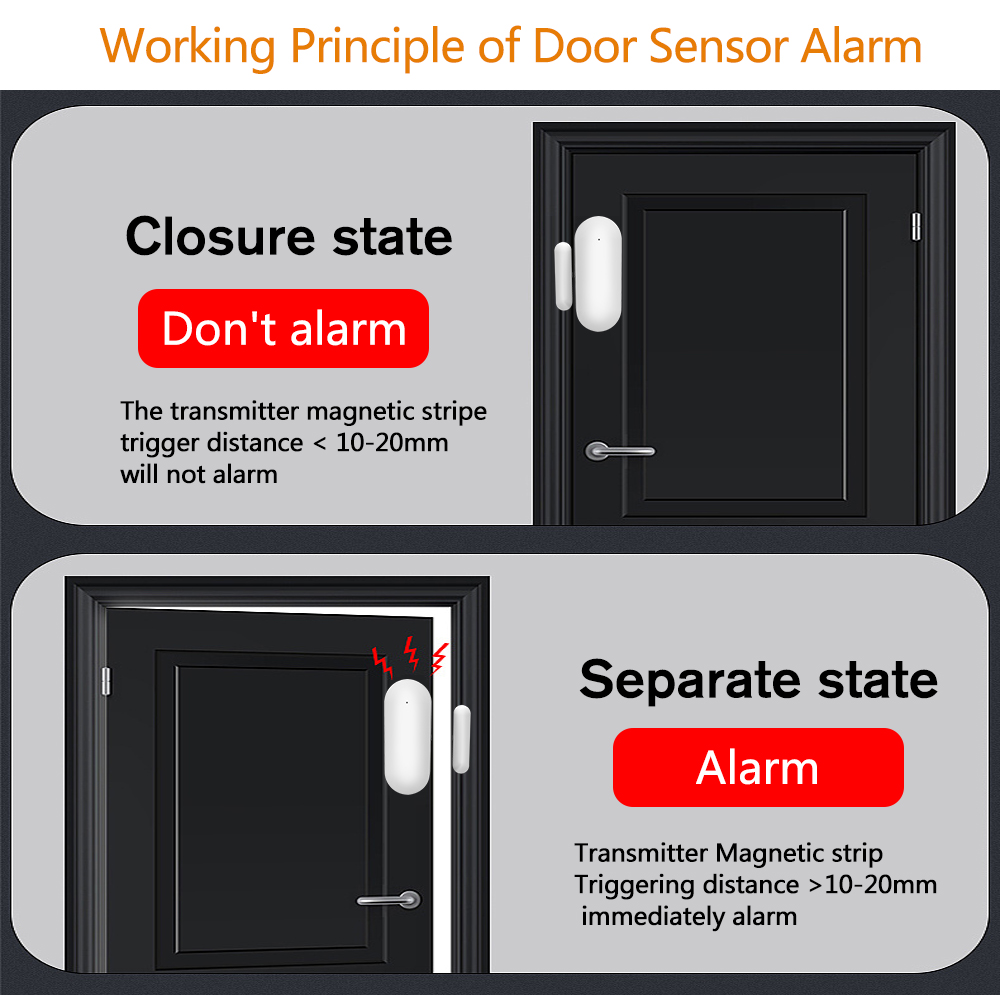 Working Principle of Door Sensor Alarm