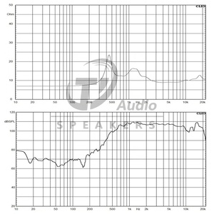 Haut-parleur de compression à néodyme de 1,3 pouces, 8 ohms, <span class=keywords><strong>160</strong></span> W, pour systèmes Line Array et performances sur scène en extérieur - Product Image 6