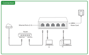 Porta 5/8 PIX-LINK Ethernet Smart Switch 100Mbps Mini interruttore di rete veloce con alimentatore VLAN 5V