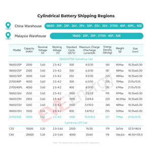Batería Recargable EVE 21700 50E, Celda de Litio Li-ion 5000mah 3.6V de Alta Capacidad 21700 - Product Image 2