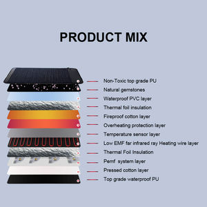 <span class=keywords><strong>Pemf</strong></span> matras inframerah jauh, tikar <span class=keywords><strong>Pemf</strong></span> seluruh tubuh terapi Ion negatif profesi alas <span class=keywords><strong>Pemf</strong></span> dengan panas inframerah - Product Image 2