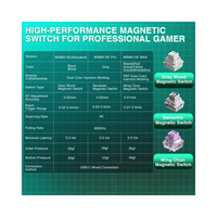 Teclado RGB personalizable Aula Win60 He Max con reinicio instantáneo de 8000Hz, formato compacto y construcción duradera para Valorant y CS2