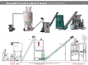 Fabbrica di pollame animale Leabon piatto Die mangime Pellet Mill - Product Image 5