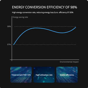 Tùy chỉnh 3KW 3.6kW 5KW 6KW 6.2kW 8KW 10KW 11Kw 12KW năng lượng mặt trời biến tần tinh khiết Sine Wave Off lưới năng lượng mặt trời biến tần với Dual MPPT - Product Image 2